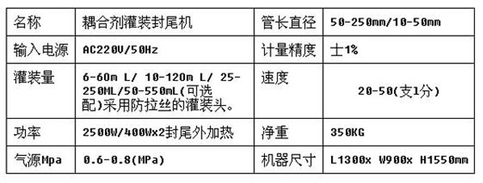 耦合劑自動(dòng)灌裝封尾機(jī) | 全自動(dòng)耦合劑灌裝封尾機(jī)